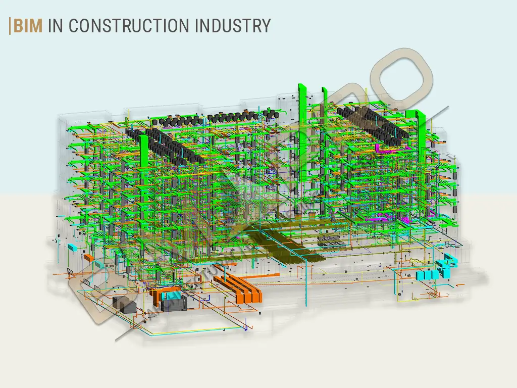 BIM in Construction Industry USA