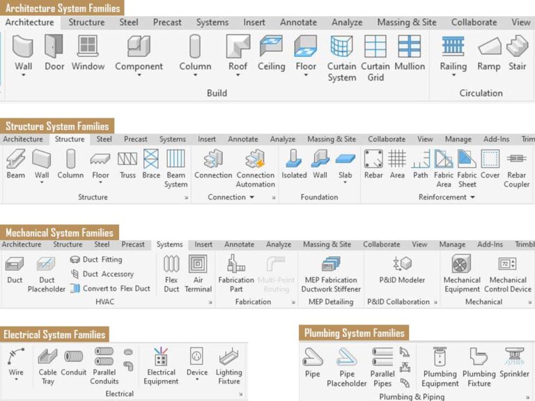 System Families in Revit