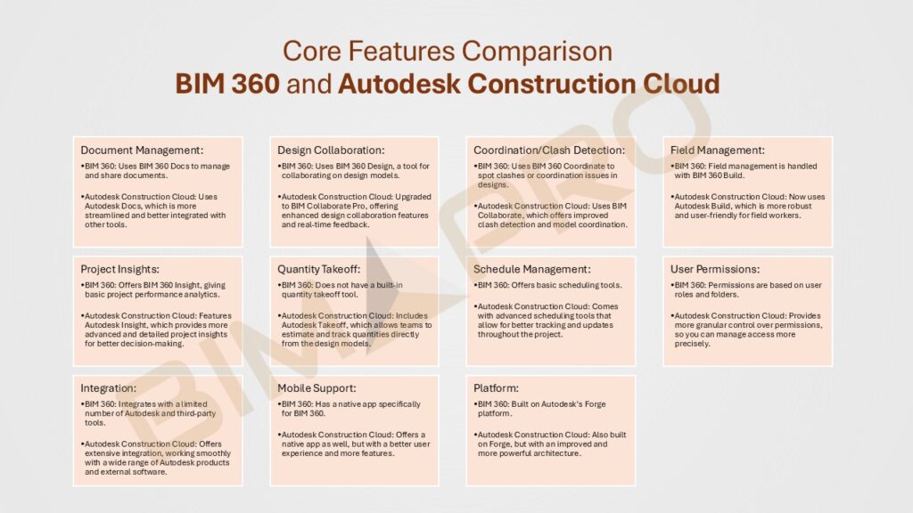 BIM 360 vs Autodesk Construction Cloud (ACC): Key Differences Explained ...