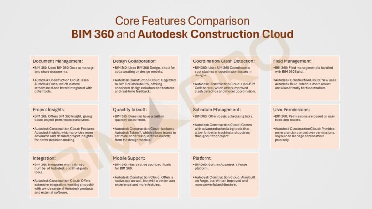 BIM 360 vs Autodesk Construction Cloud (ACC): Key Differences Explained ...