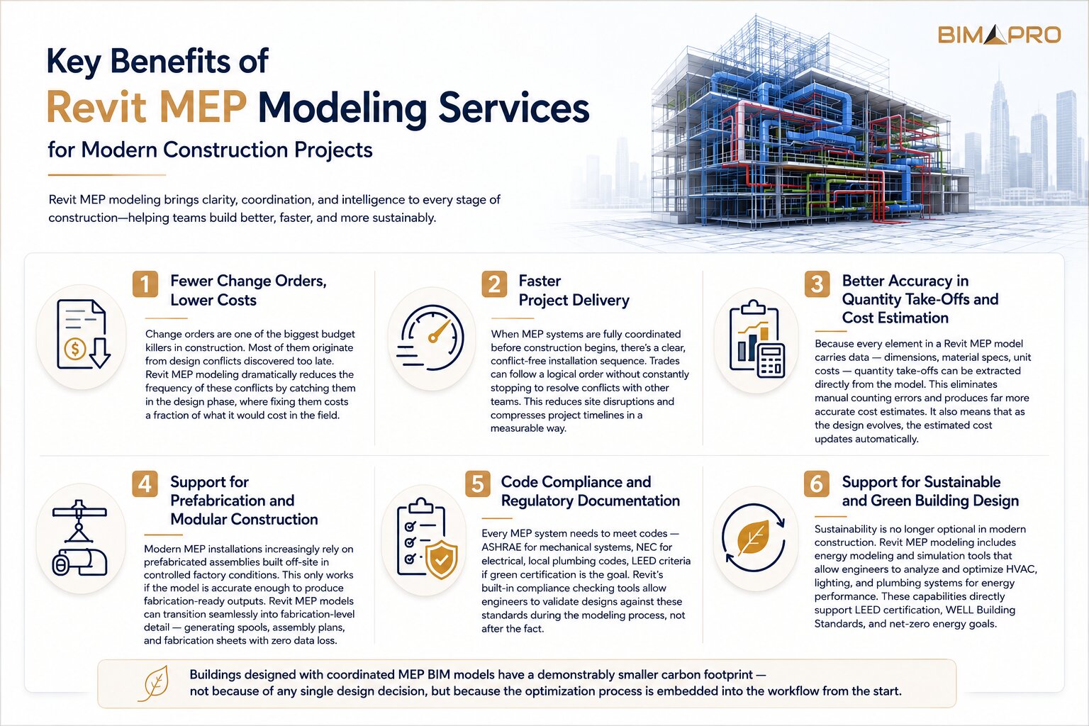 Key Benefits of Revit MEP Modeling Services for Modern Construction Projects