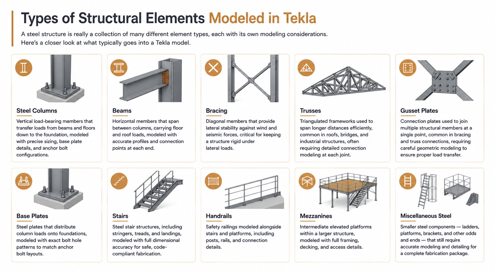 Types of Structural Elements Modeled in Tekla.
